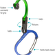 Illustration for article titled HEROCLIP: The Carabiner Gets An Upgrade